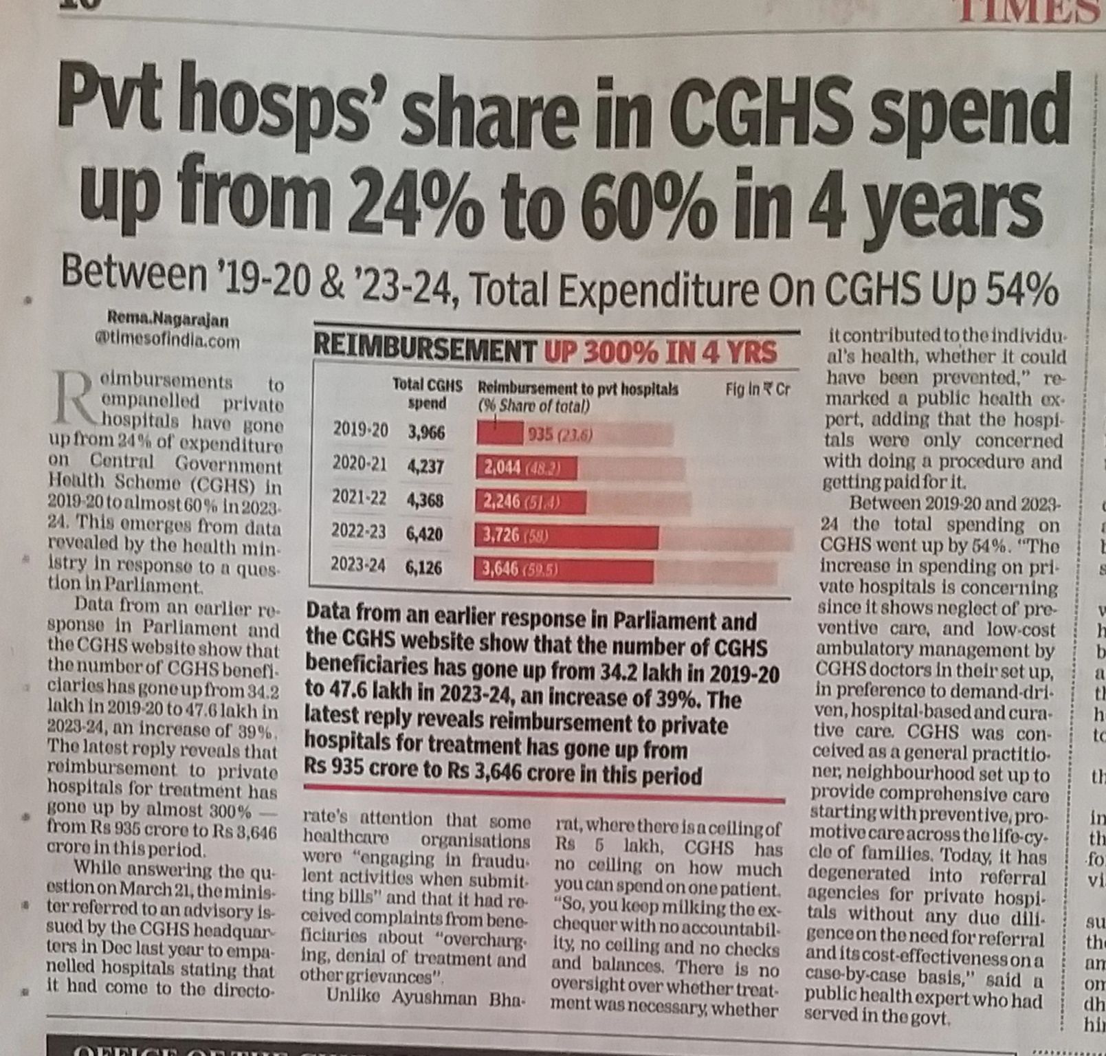 CGHS Spending Unveiled