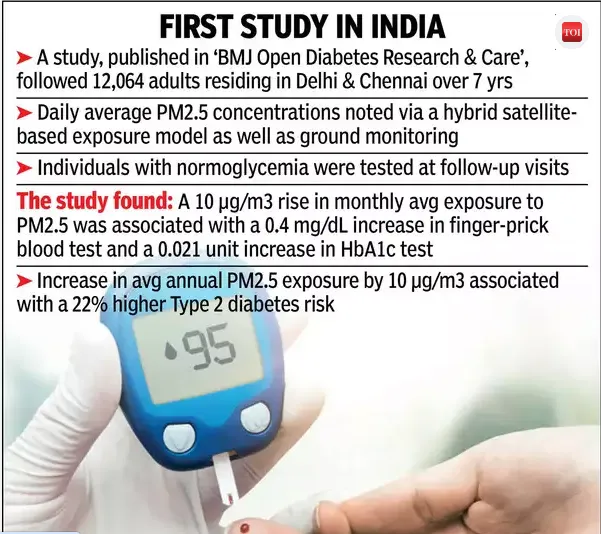 Unveiling the Deadly Link: Air Pollution Emerges as a Significant Contributor to Type 2 Diabetes Risk