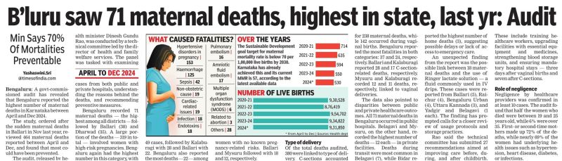 Maternal Death in Bangalore