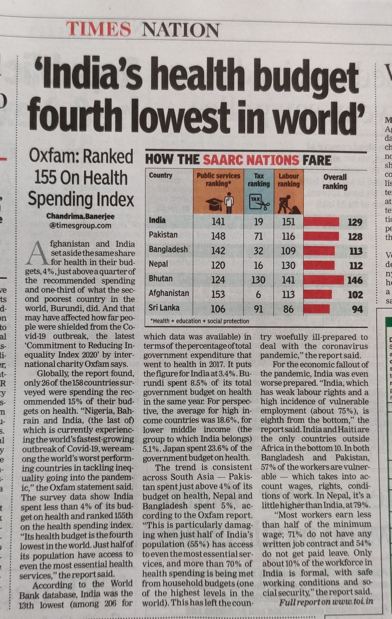 Health Budget fourth lowest India
