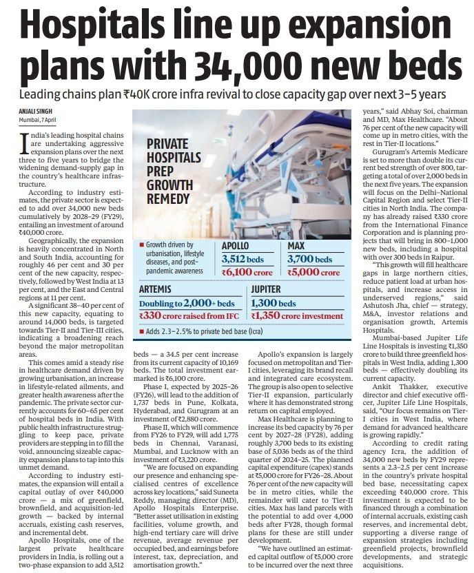 Hospitals Expansion Plans with 34000 New Beds
