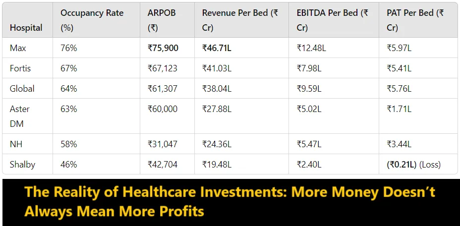 Indian Healthcare Investments Q3 FY25